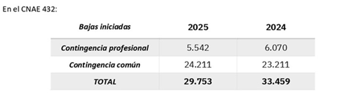 bajas 2024 2025 estudio