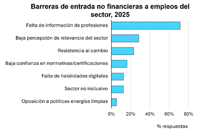barreras entrada no financieras