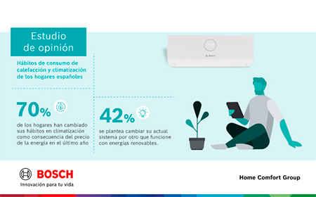 bosch estudio climatización