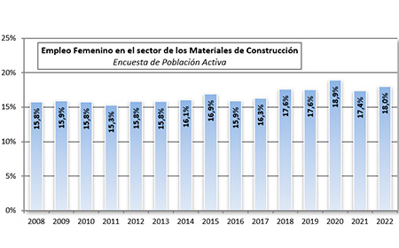 cepco empleo femenino construccion