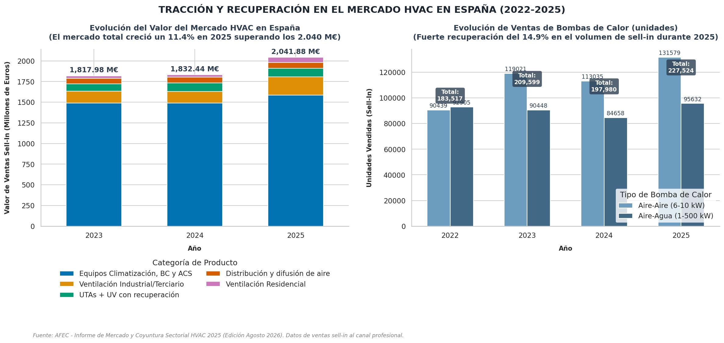 evolucion mercado hvac