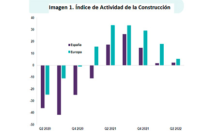 informe construccion