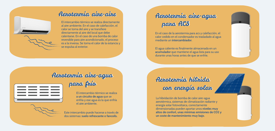 Tipos de aerotermia