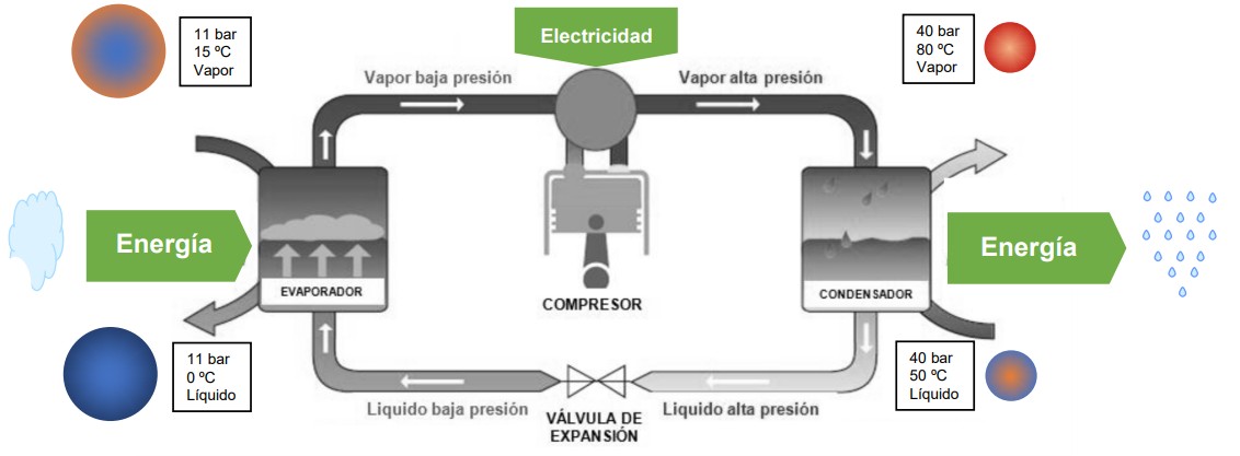 aerotermia principio funcionamiento