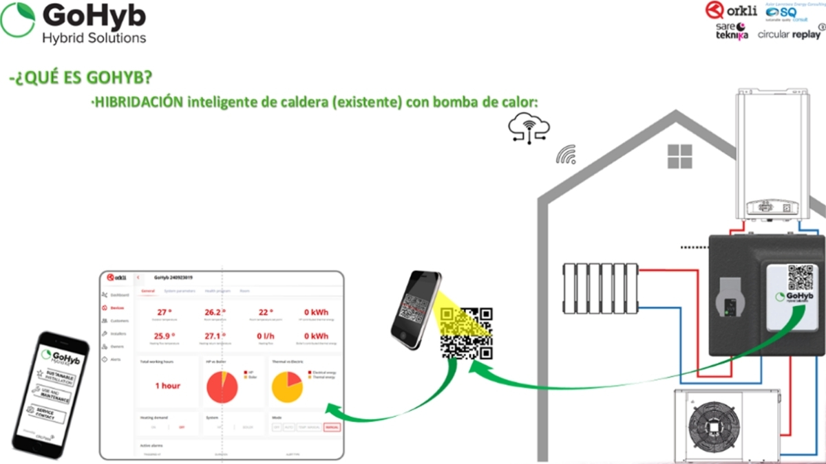 Solución hibridación GoHyb Orkli bomba calor caldera descarbonización rehabilitación edificios