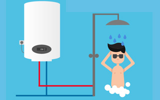 Calentadores eléctricos infografía Calentadores eléctricos infografía