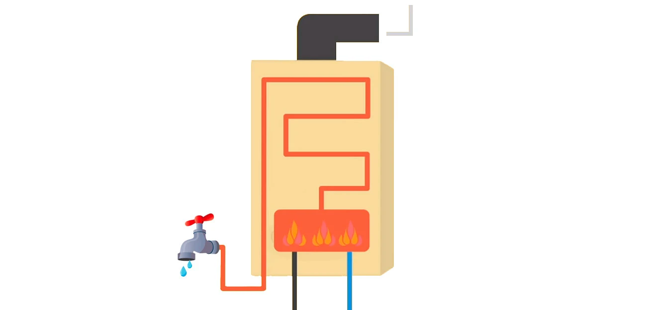 de gas funcionan y qué caudal necesitas? - caloryfrio.com