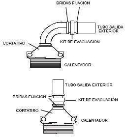 Problemas del calentador de gas butano: Cómo solucionarlos