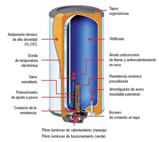 TERMO ELéCTRICO MODELO OPTIMA DE 100 LITROS VERTICAL CON REGULACIóN DE  TEMPERATURA . TESY