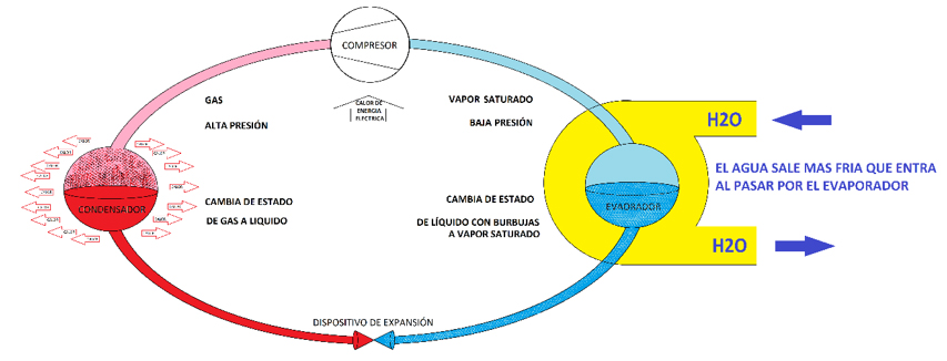 Los sistemas de expansión indirecta son los equipos que más control y facilidad tienen para el control higrométrico