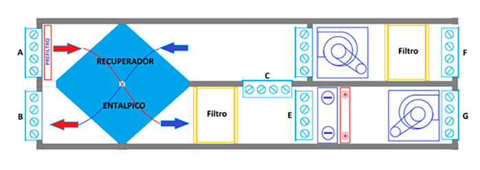 Funcionamiento de una unidad de tratamiento del aire