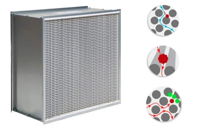 Aire acondicionado frente covid-19 ▷ HEPA en - caloryfrio.com