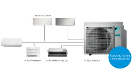 daikin guia aire acondicionado
