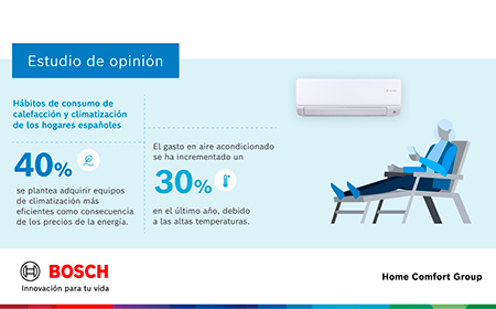 estudio bosch climatizacion
