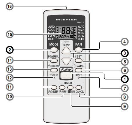 Manual del mando a distancia del aire acondicionado Fujitsu