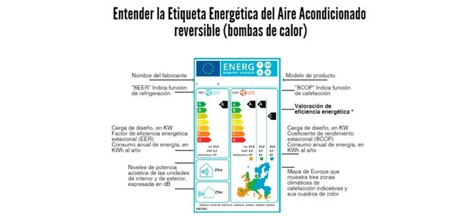 para entender la etiqueta energética del aire acondicionado - caloryfrio.com