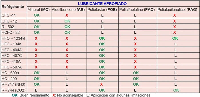 Cómo elegir el mejor aceite para un compresor de aire - Serviaire