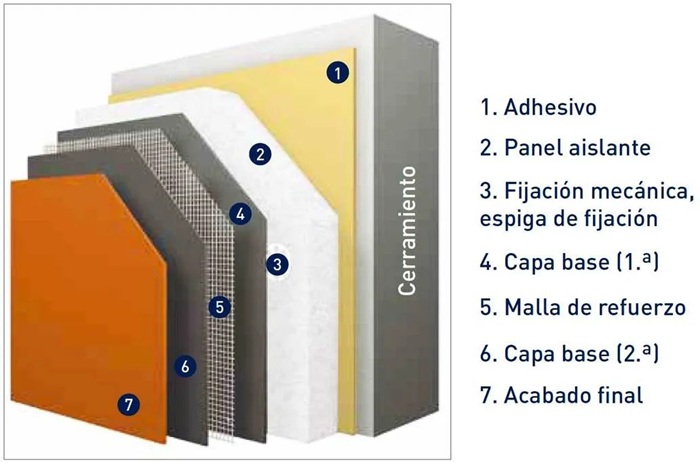 Componentes de un SATE