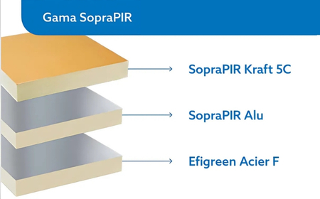 aislamiento eficiente soprema renueva gama soprapir