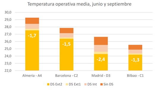 control solar aulas grafico