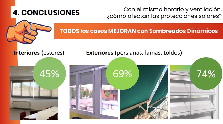 control solar aulas grafico Conclusiones