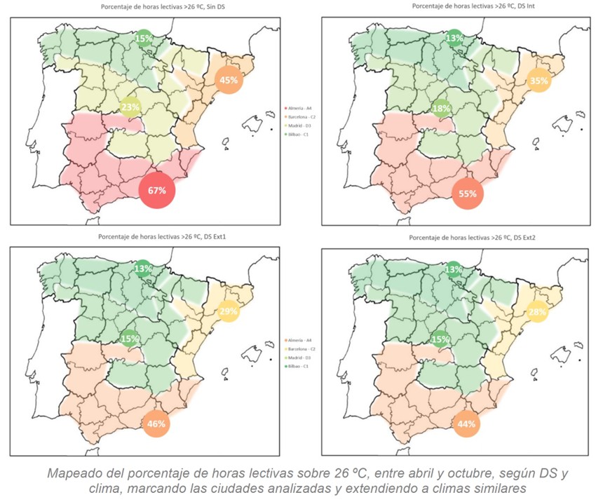 control solar aulas grafico Conclusiones Mapa