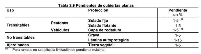 Sistemas de impermeabilización de cubiertas: materiales, características demanda y compromiso medioambiental - caloryfrio.com