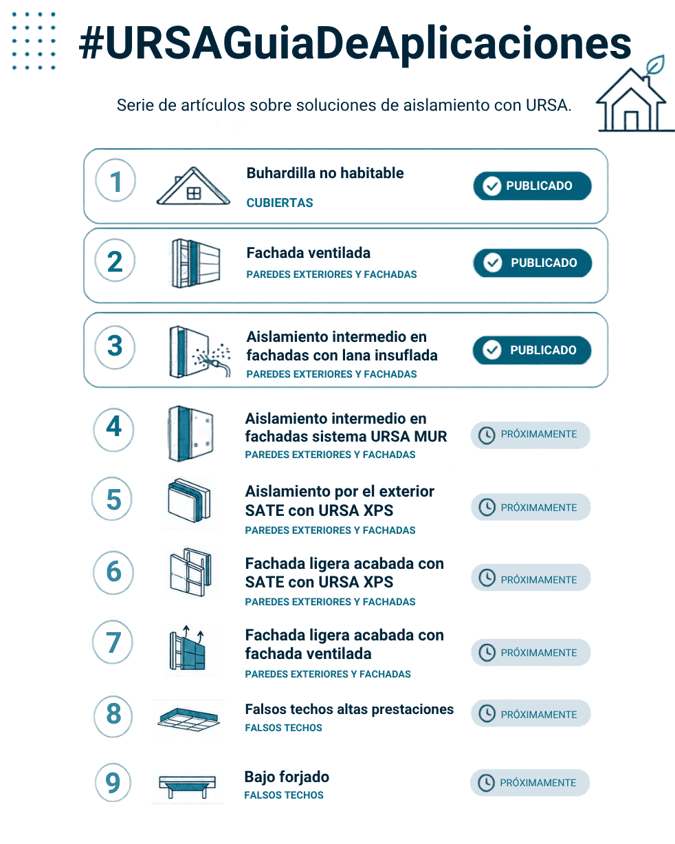 ursa guia aplicaciones 02 fachada ventilada