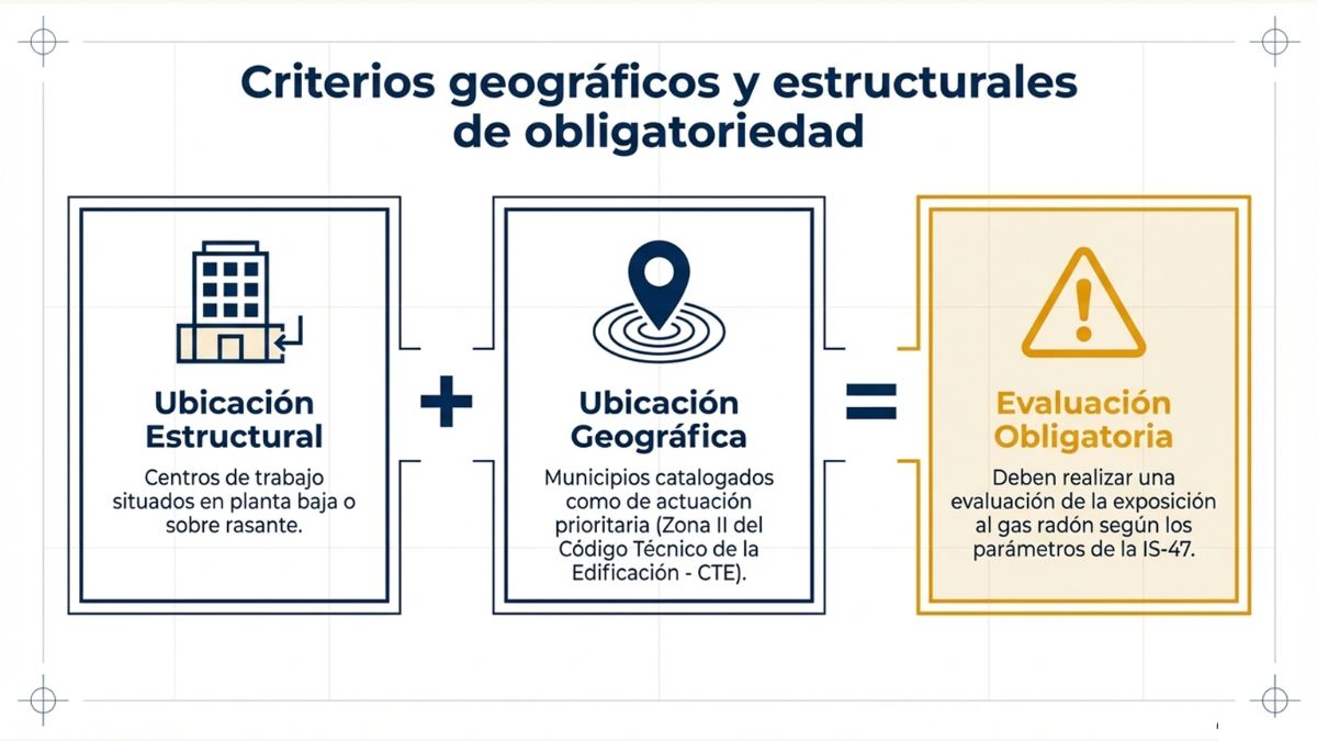 radon trabajo criterios geograficos