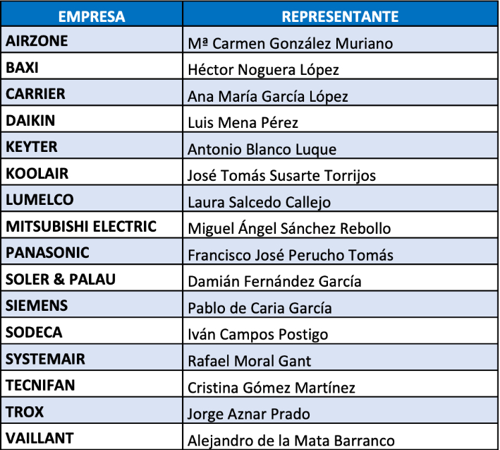 afec nombres junta
