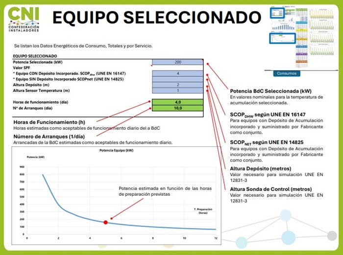 cni hoja calculo equipo seleccionado