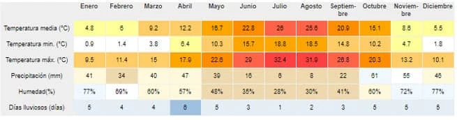 Ejemplo de cálculo de una bomba de calor para piscinas Ejemplo de cálculo de una bomba de calor para piscinas