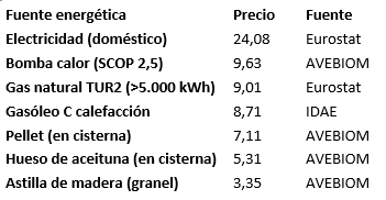 comparativa biomasa