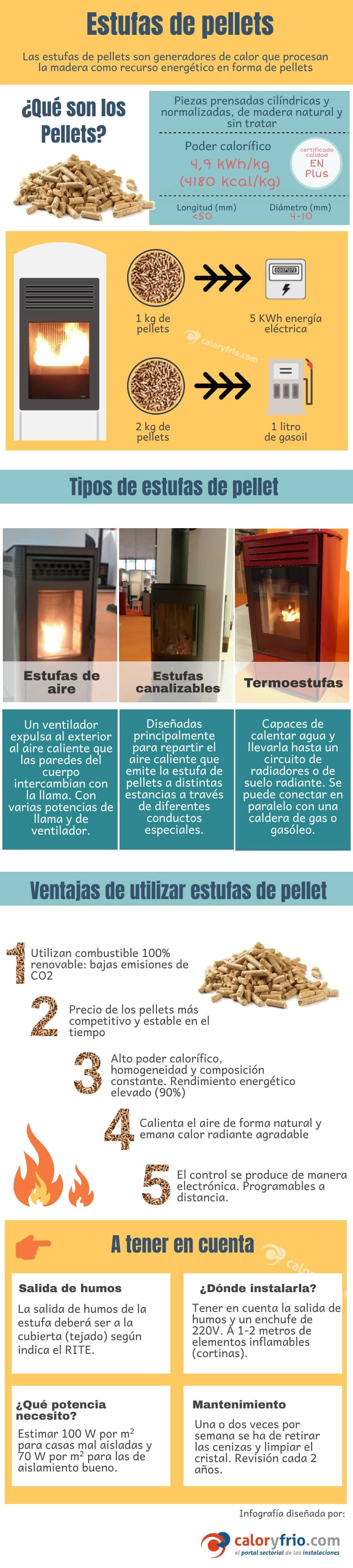 Cómo funciona una estufa de pellets