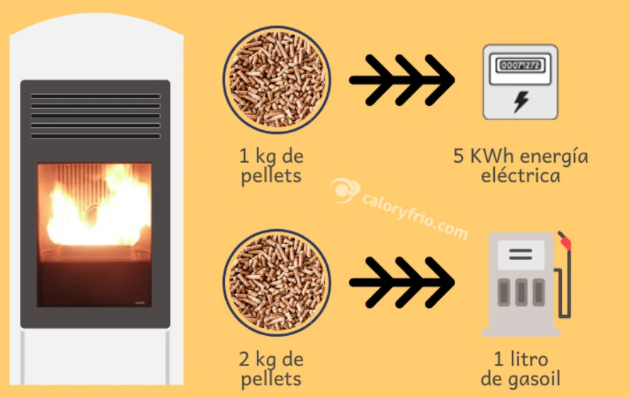 Pellets como ¿qué son y para qué se utilizan