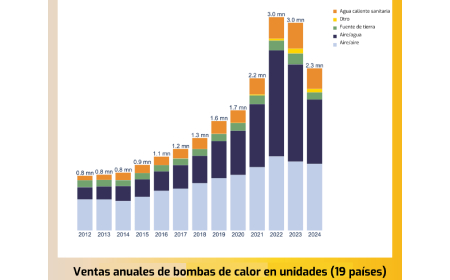 afec datos bomba