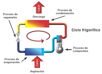 Bomba de calor aerotérmica: Funcionamiento