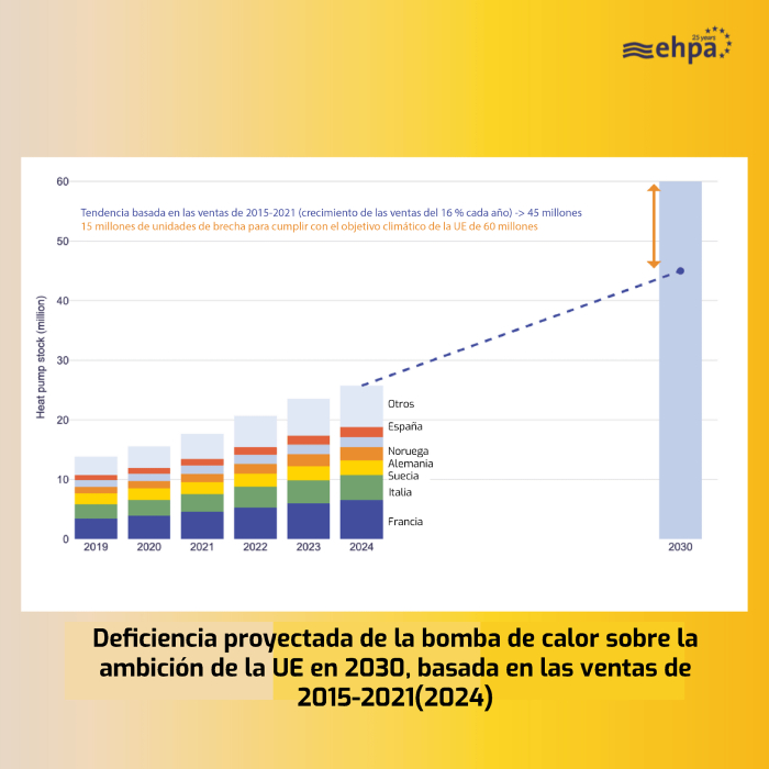diferencias bomba afec grafico