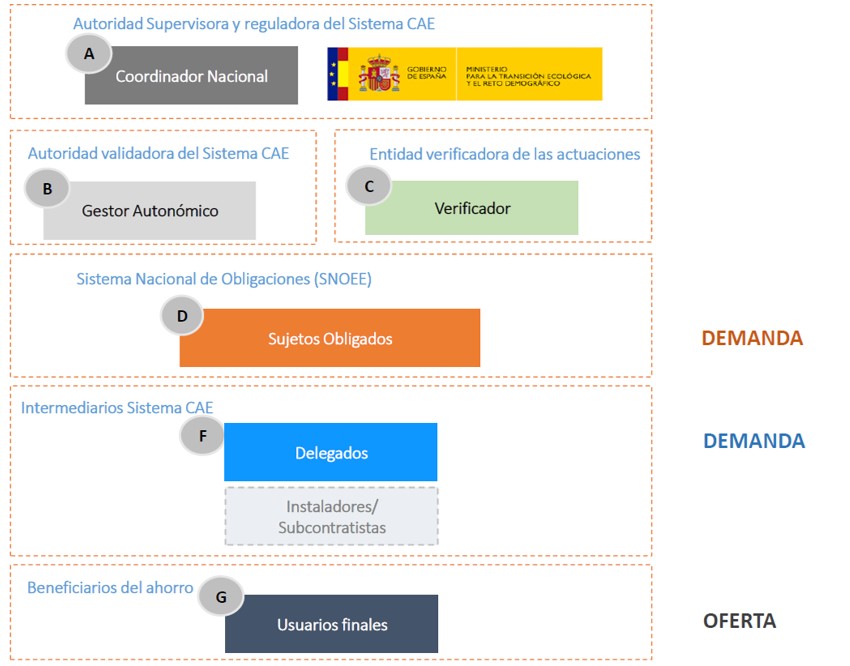 hibridacion epbd grafica03
