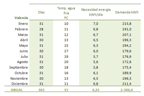 Bomba-calor-rendimientos