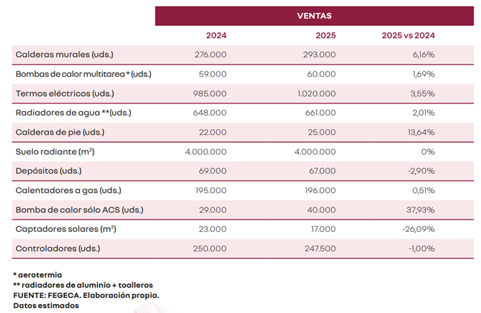 grafico informe calefaccion fegeca.2025