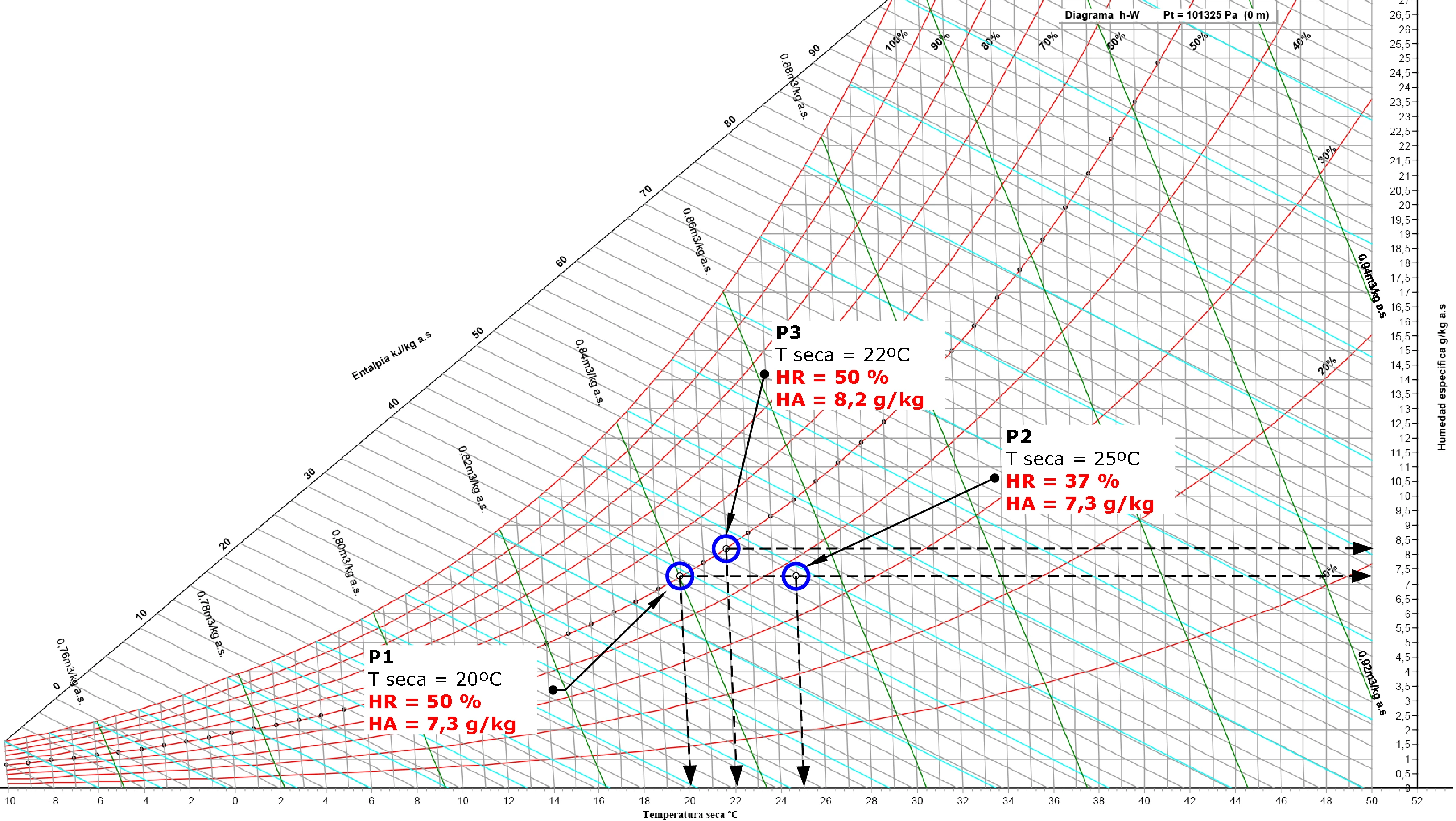 Humedad y calidad del aire interior ¿Cuál es su nivel óptimo? ¿Cómo