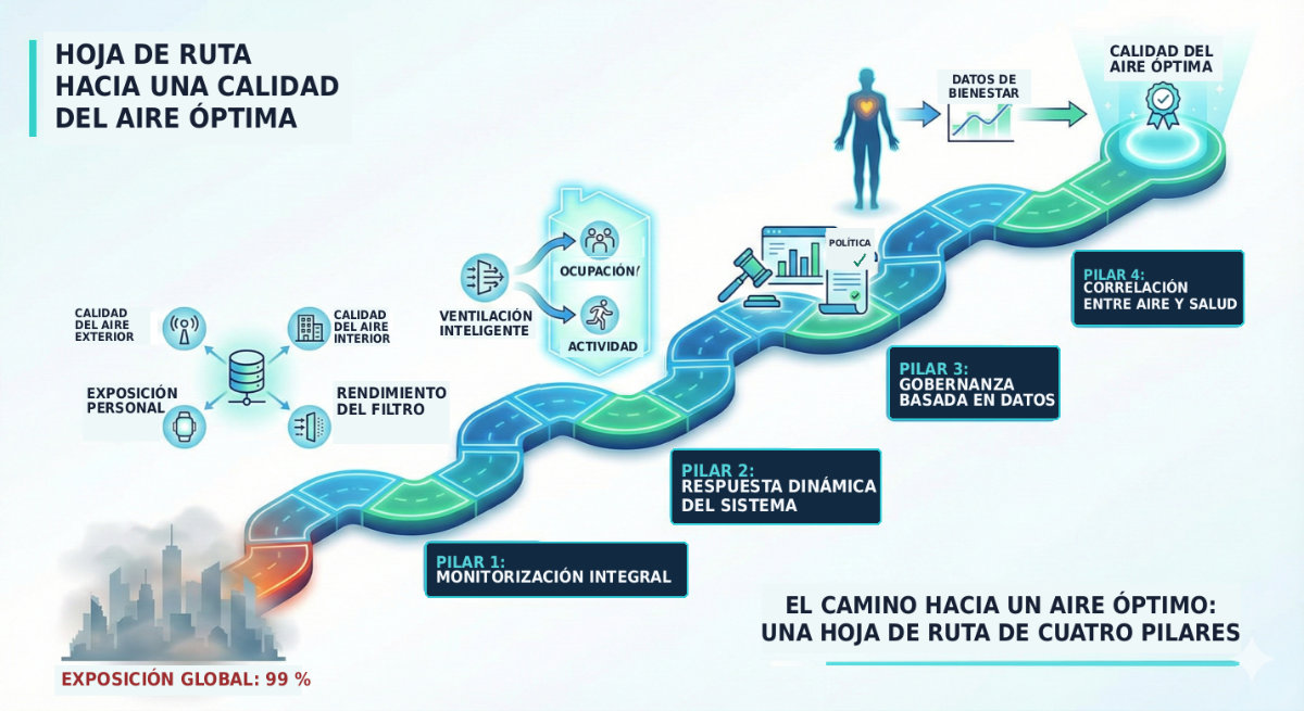 cai roadmap