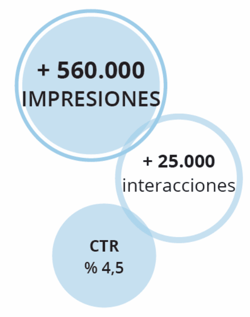 Resultados de las acciones ComunidadInstalador