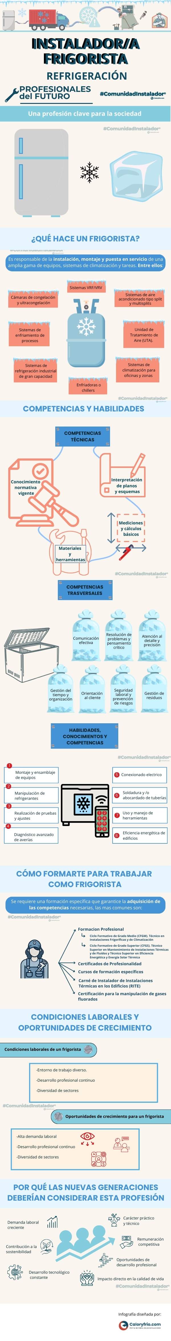 Infografía Instaladores Frigoristas