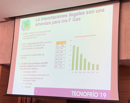 Las importaciones ilegales son una amenaza para los F-Gas