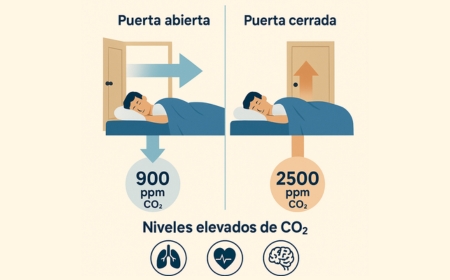 arquitectos tecnicos avisan dormir verano puerta cerrada triplica concentraciones co2 