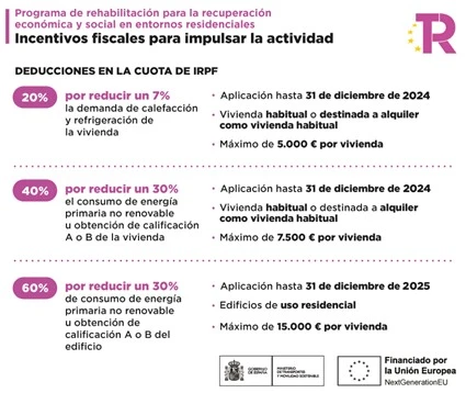 Ayudas para reformas y rehabilitación de viviendas en 2025 ¿Cómo ...