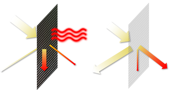 cifras radiacion solar aesso