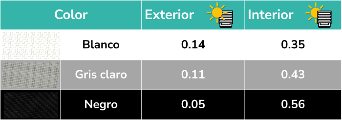 control solar aesso